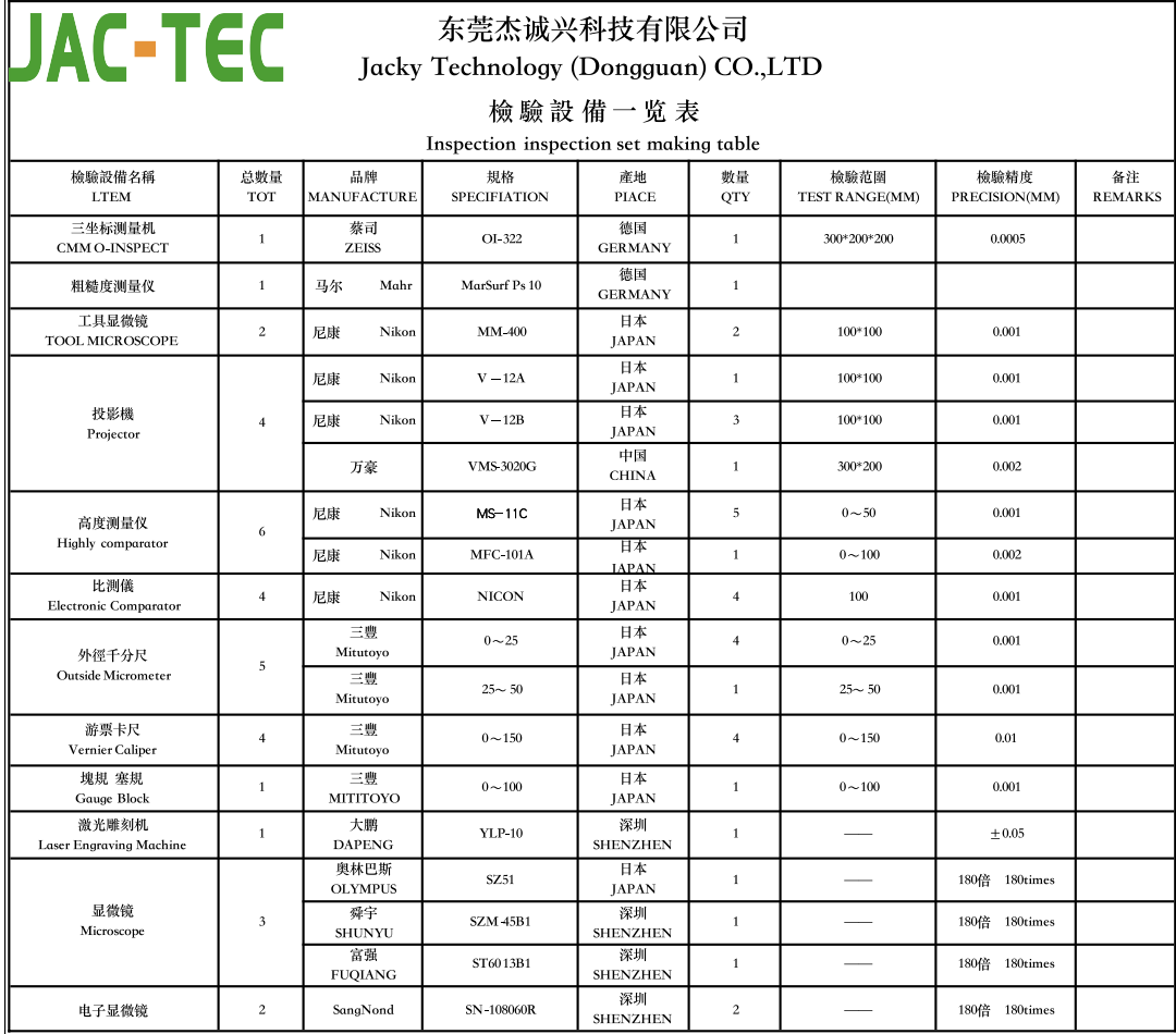 JAC-TEC inspection